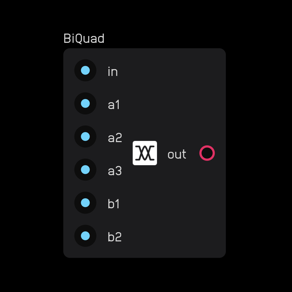 Biquad node