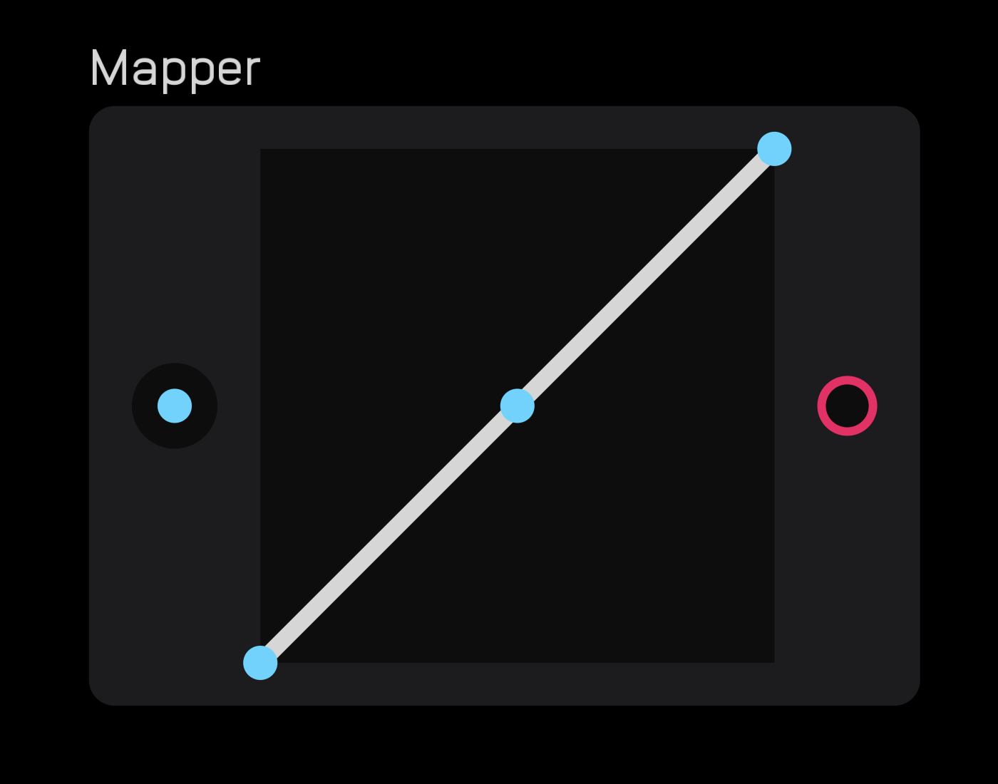 Mapper node