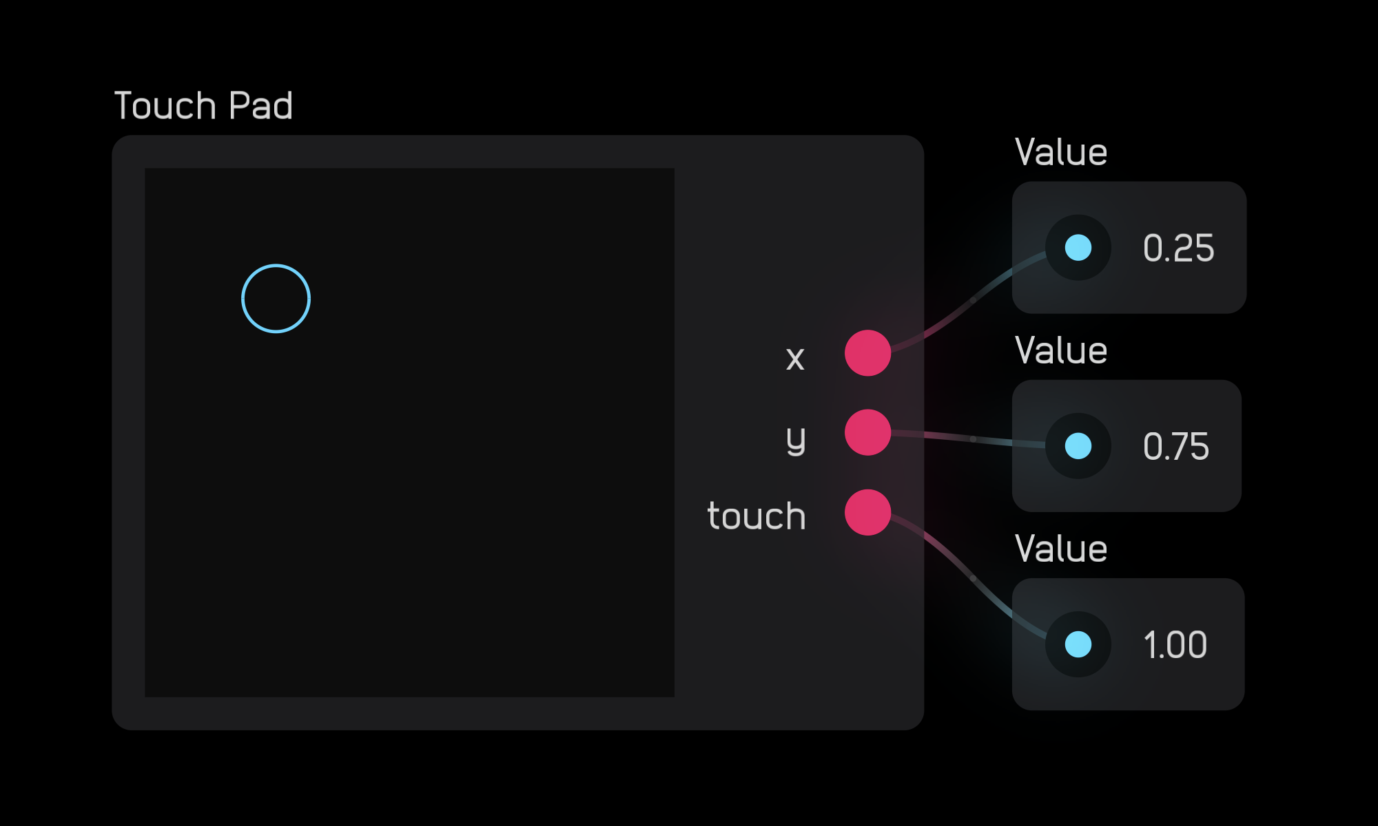 Touch pad values